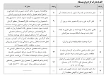 اطلاعیه ثبت نام کارشناسی ناپیوسته ( کاردانی به کارشناسی )
 2